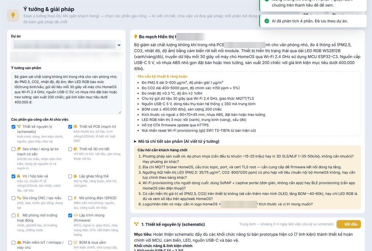 AI phân tích ý tưởng